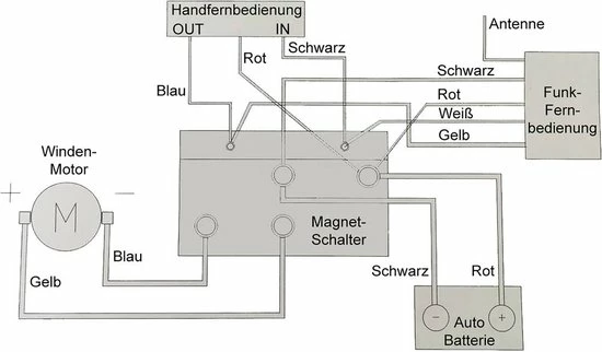 Berger & Schröter 31767 Lier Trekkracht (rollend): 3150 Kg Draadloze Afstandsbediening, Incl. Rolluik 4 Berger & Schröter 31767 Lier Trekkracht (rollend): 3150 Kg Draadloze Afstandsbediening, Incl. Rolluik - Afbeelding 2