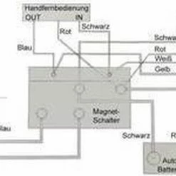 Berger & Schröter 31767 Lier Trekkracht (rollend): 3150 Kg Draadloze Afstandsbediening, Incl. Rolluik 11 Berger & Schröter 31767 Lier Trekkracht (rollend): 3150 Kg Draadloze Afstandsbediening, Incl. Rolluik -Flamecan winkel 550x330