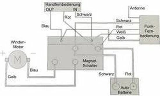 Berger & Schröter 31767 Lier Trekkracht (rollend): 3150 Kg Draadloze Afstandsbediening, Incl. Rolluik 6 Berger & Schröter 31767 Lier Trekkracht (rollend): 3150 Kg Draadloze Afstandsbediening, Incl. Rolluik - Afbeelding 4