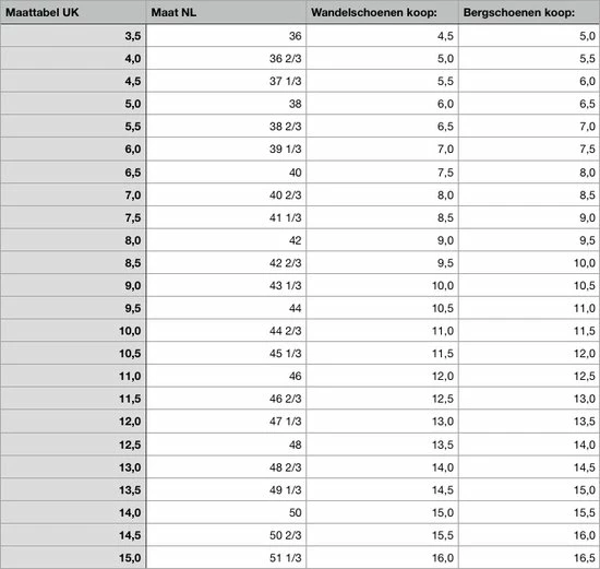 Lowa Wandelschoenen - Maat 44.5 - Mannen - Zwart 17 Lowa Wandelschoenen - Maat 44.5 - Mannen - Zwart - Afbeelding 15