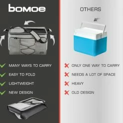 Bomoe Opvouwbare Koeltas IceBreezer KT53 - Koelbox Voor Onderweg - 53x37x32 Cm - 52 Liter - Picknicktas Perfect Voor Barbecues Of Festivals -Flamecan winkel 550x566