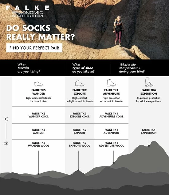 FALKE TK2 Wandelsokken Warm Winter Zacht Thermisch Ademend Anti-blaar Antizweet Zonder Motief Met Elastische Boord Merinowol Rood Unisex Sportsokken - Maat 35-38 16 FALKE TK2 Wandelsokken Warm Winter Zacht Thermisch Ademend Anti-blaar Antizweet Zonder Motief Met Elastische Boord Merinowol Rood Unisex Sportsokken - Maat 35-38 - Afbeelding 14