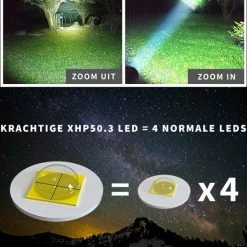 TomorrowNow® Oplaadbare LED Zaklamp - USB-C + USB-A - 3.000 Lumen - Powerbank Functie - Battery Management System - Waterdicht 19 TomorrowNow® Oplaadbare LED Zaklamp - USB-C + USB-A - 3.000 Lumen - Powerbank Functie - Battery Management System - Waterdicht -Flamecan winkel 550x660 12