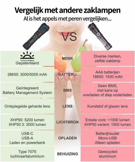 TomorrowNow® Oplaadbare LED Zaklamp - USB-C + USB-A - 3.000 Lumen - Powerbank Functie - Battery Management System - Waterdicht 12 TomorrowNow® Oplaadbare LED Zaklamp - USB-C + USB-A - 3.000 Lumen - Powerbank Functie - Battery Management System - Waterdicht - Afbeelding 10