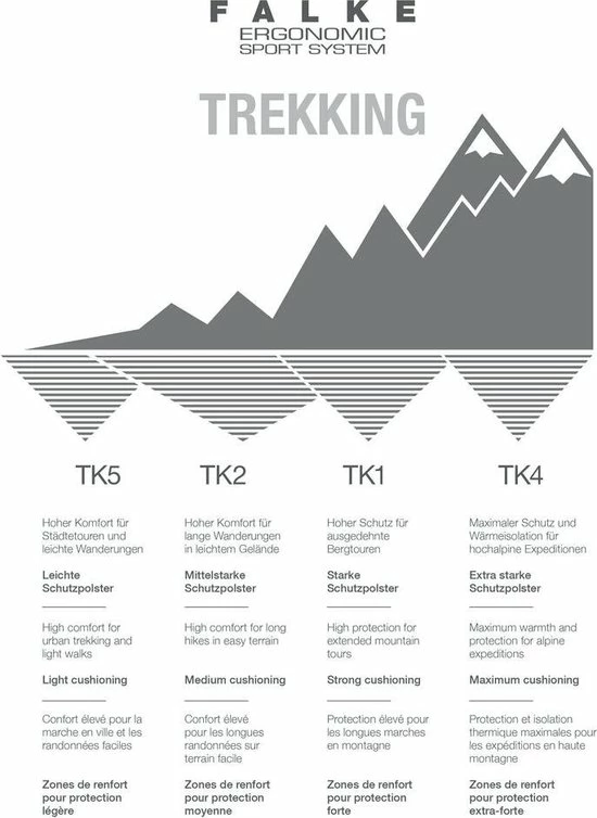 FALKE TK2 Explore Wandelsokken Warm Winter Zacht Thermisch Ademend Anti-blaar Antizweet Zonder Motief Met Elastische Boord Merinowol Groen Heren Sportsokken - Maat 42-43 9 FALKE TK2 Explore Wandelsokken Warm Winter Zacht Thermisch Ademend Anti-blaar Antizweet Zonder Motief Met Elastische Boord Merinowol Groen Heren Sportsokken - Maat 42-43 - Afbeelding 7