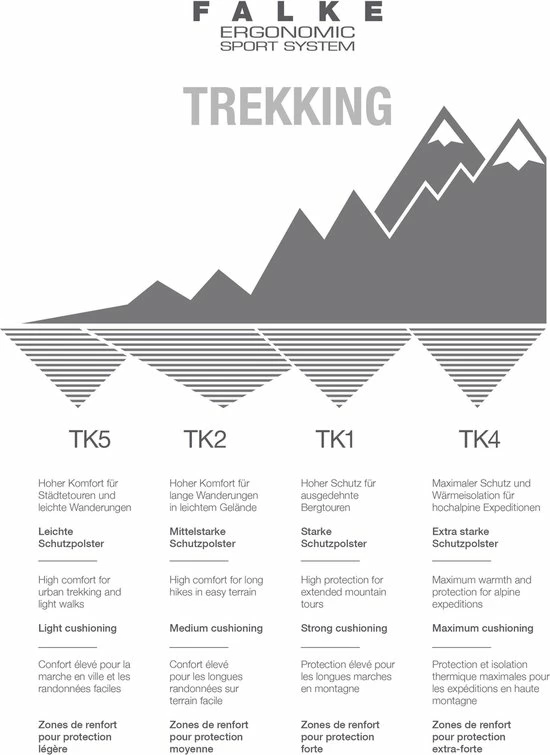 FALKE TK2 Explore Wandelsokken Warm Winter Zacht Thermisch Ademend Anti-blaar Antizweet Zonder Motief Met Elastische Boord Merinowol Grijs Dames Sportsokken - Maat 39-40 11 FALKE TK2 Explore Wandelsokken Warm Winter Zacht Thermisch Ademend Anti-blaar Antizweet Zonder Motief Met Elastische Boord Merinowol Grijs Dames Sportsokken - Maat 39-40 - Afbeelding 9