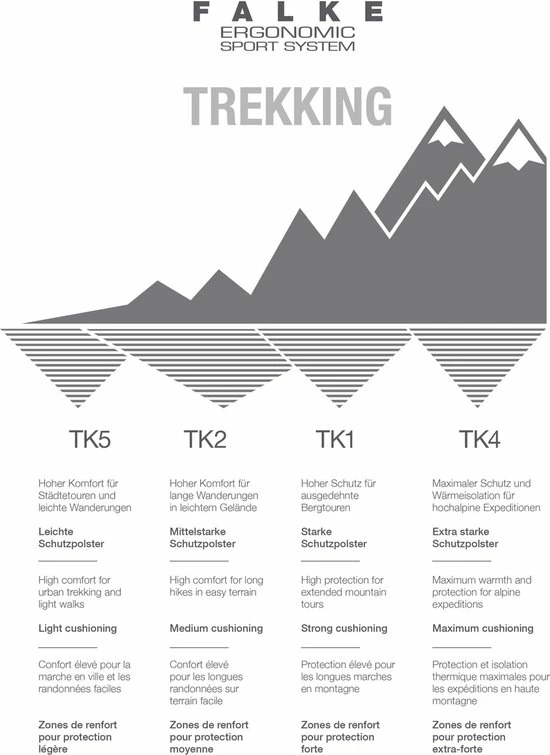 FALKE TK5 Wander Wandelsokken Mid-rise Zacht Thermisch Anti-blaar Antizweet Zonder Motief Met Elastische Boord Warm Admend Merinowol Zwart Dames Sportsokken - Maat 37-38 9 FALKE TK5 Wander Wandelsokken Mid-rise Zacht Thermisch Anti-blaar Antizweet Zonder Motief Met Elastische Boord Warm Admend Merinowol Zwart Dames Sportsokken - Maat 37-38 - Afbeelding 7