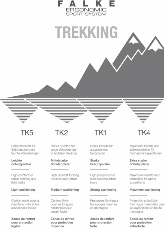 FALKE TK1 Adventure Wandelsokken Dikke Versterkte Thermische Sokken Zonder Patroon Met Medium Padding Lang En Warm Winter Merinowol Grijs Heren Sportsokken - Maat 39-41 20 FALKE TK1 Adventure Wandelsokken Dikke Versterkte Thermische Sokken Zonder Patroon Met Medium Padding Lang En Warm Winter Merinowol Grijs Heren Sportsokken - Maat 39-41 - Afbeelding 18