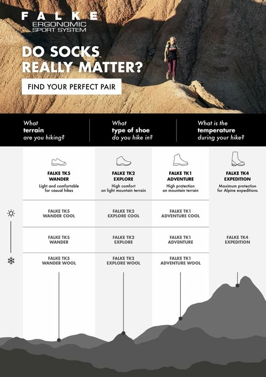 FALKE TK2 Explore Cool Short Wandelsokken Kort Zacht Thermisch Anti-blaar Antizweet Zonder Motief Met Elastische Boord Verkoelend Ademend Sneldrogend Zwart Dames Sportsokken - Maat 41-42 19 FALKE TK2 Explore Cool Short Wandelsokken Kort Zacht Thermisch Anti-blaar Antizweet Zonder Motief Met Elastische Boord Verkoelend Ademend Sneldrogend Zwart Dames Sportsokken - Maat 41-42 - Afbeelding 17